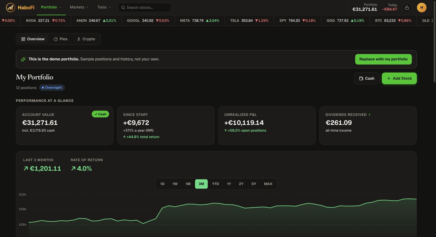 HaboFi portfolio overview: account value, return since start, dividends received and a performance chart