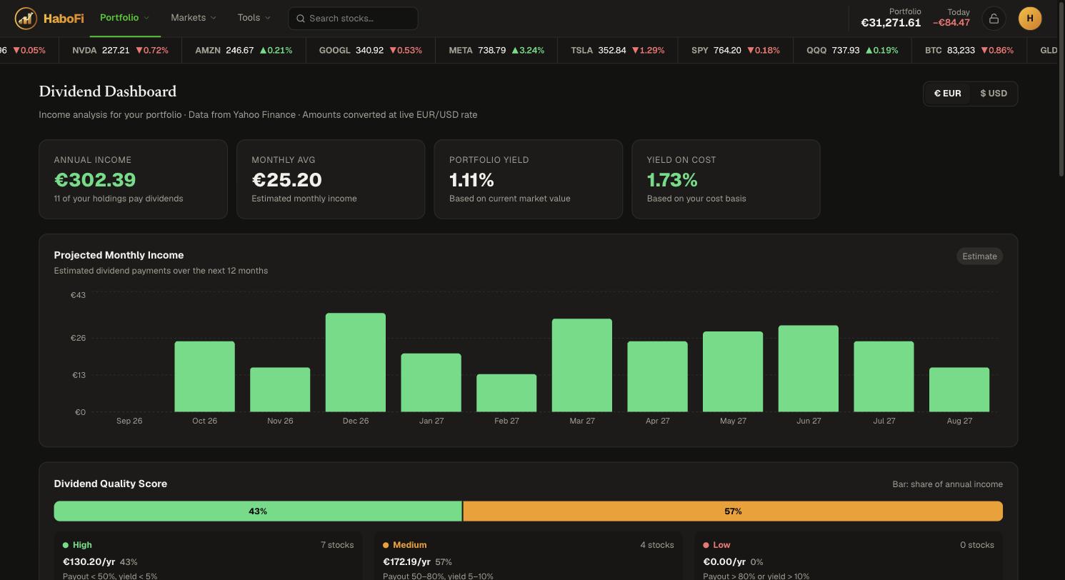 HaboFi dividend dashboard with annual income, yield and projected monthly income