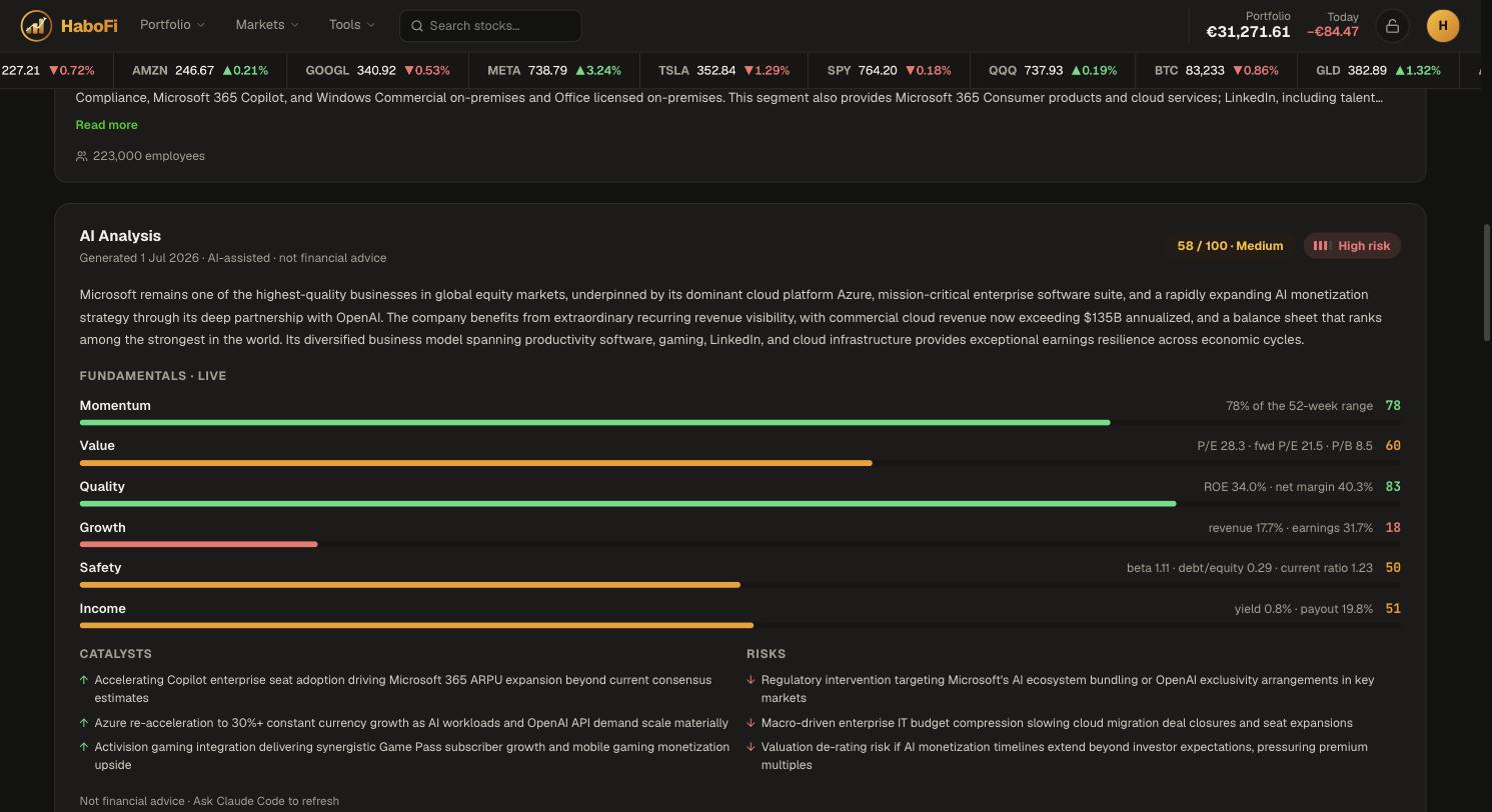 HaboFi stock scorecard: momentum, value, quality, growth, safety and income with the figures behind each